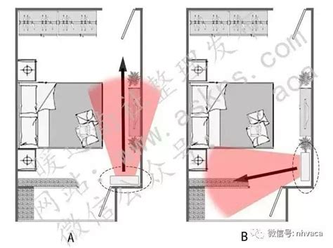 冷氣改位置|教你找到臥室空調最佳安裝位置